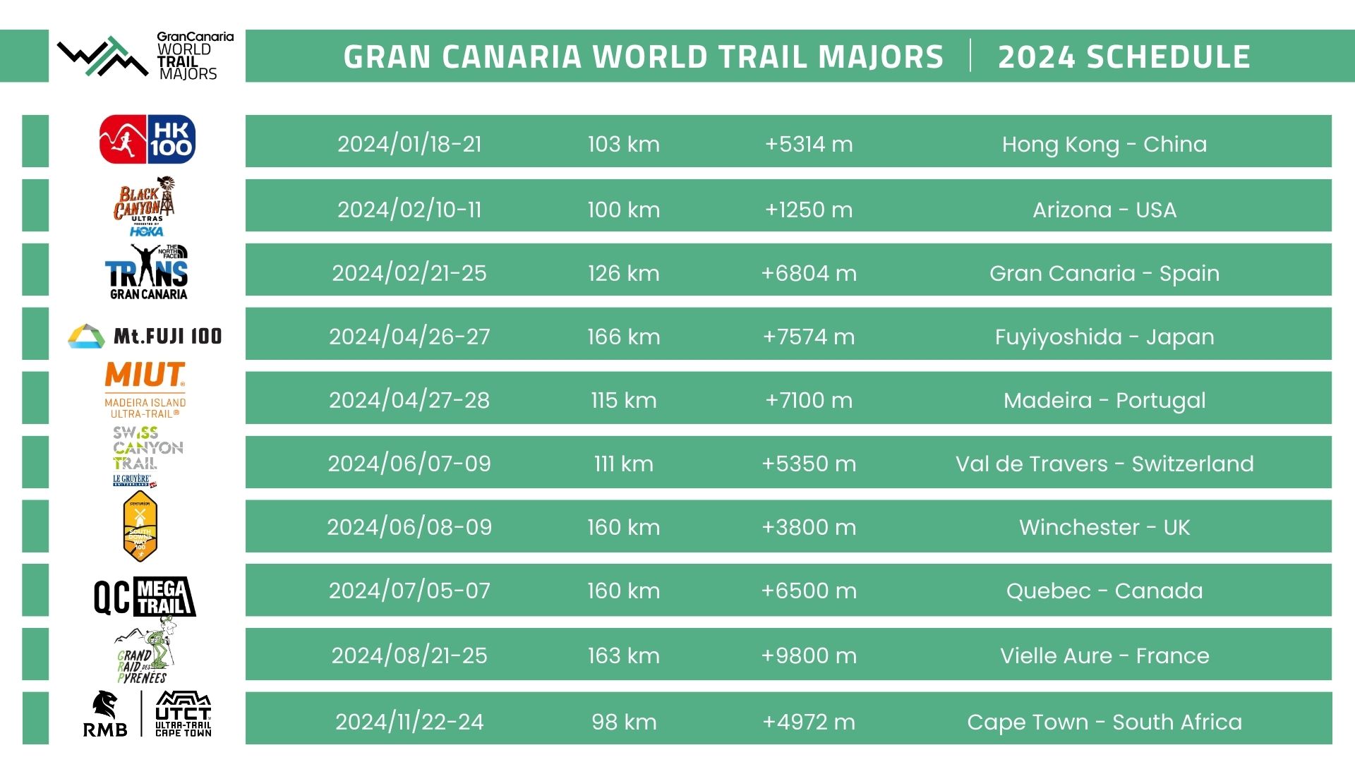 Gran Canaria World Trail Majors 2024 Schedule v2